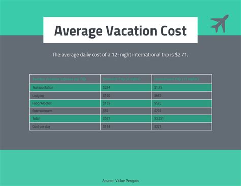 average travel cost for sales reps